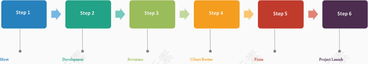 彩色图标流程图.