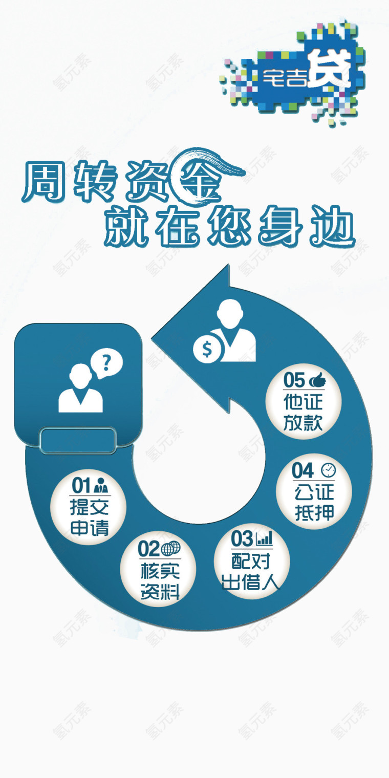 信贷设计元素