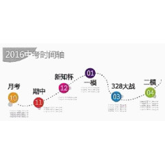 中考时间轴
