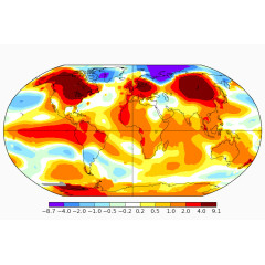 夏季炎热温度计太阳装饰
