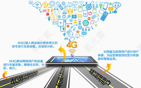 4G大数据宣传