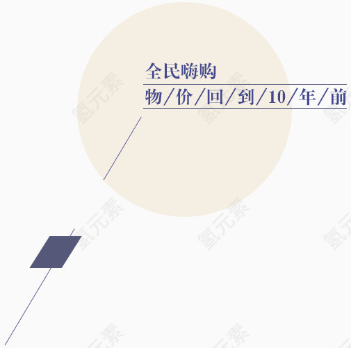 海报字体物价回到十年前