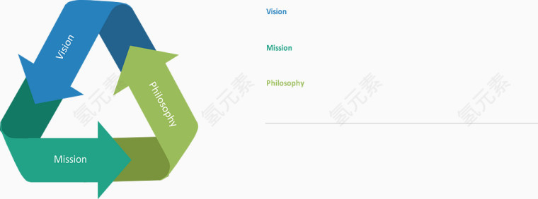 分类箭头流程图.
