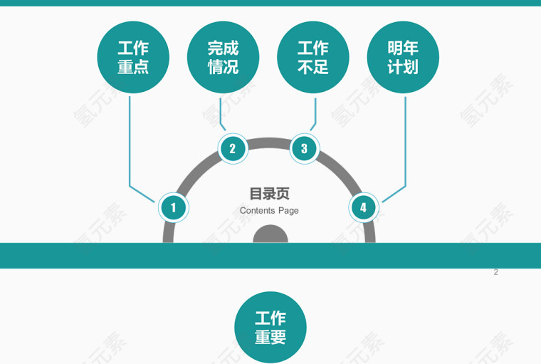 商业计划书目录页