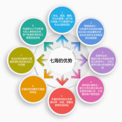 炫彩箭头流程图
