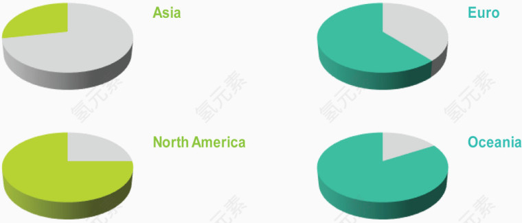 产品市场反馈图.