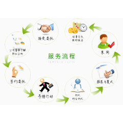 服务流程图
