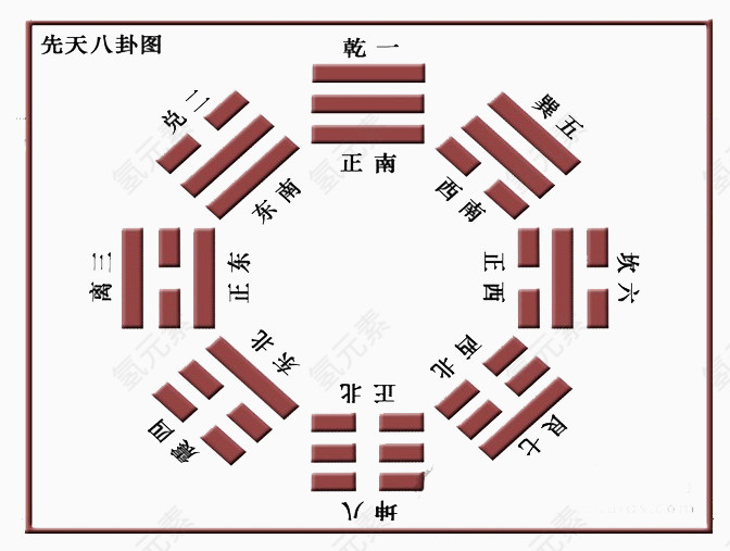 太极八卦图