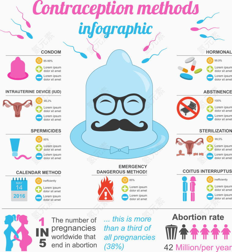 矢量避孕套怀孕信息图表