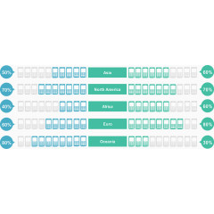 国际市场占有率.