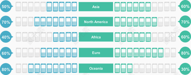 国际市场占有率.