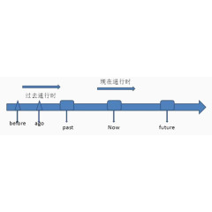 简约流程图