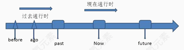 简约流程图