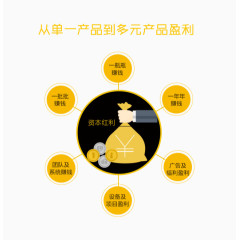 h5素材产品盈利