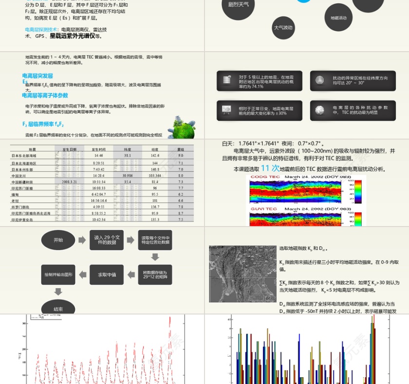 PPT模版商务会议策划总结年终动态预览图第2张