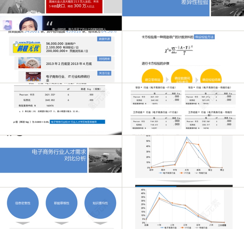 PPT模版商务会议策划总结年终动态预览图第2张