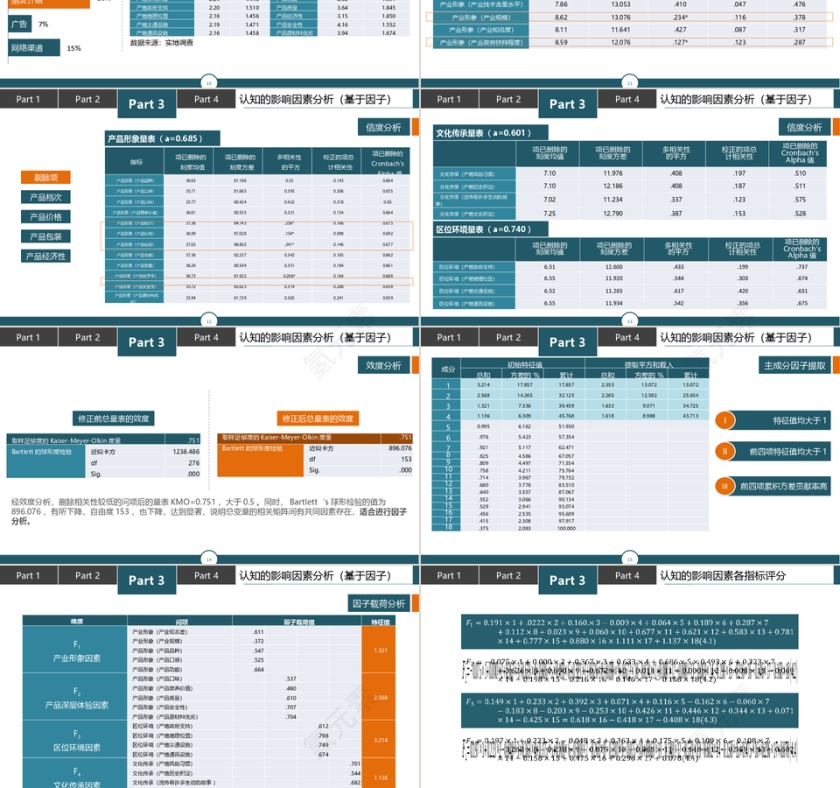 PPT模版商务会议策划总结年终动态预览图第3张
