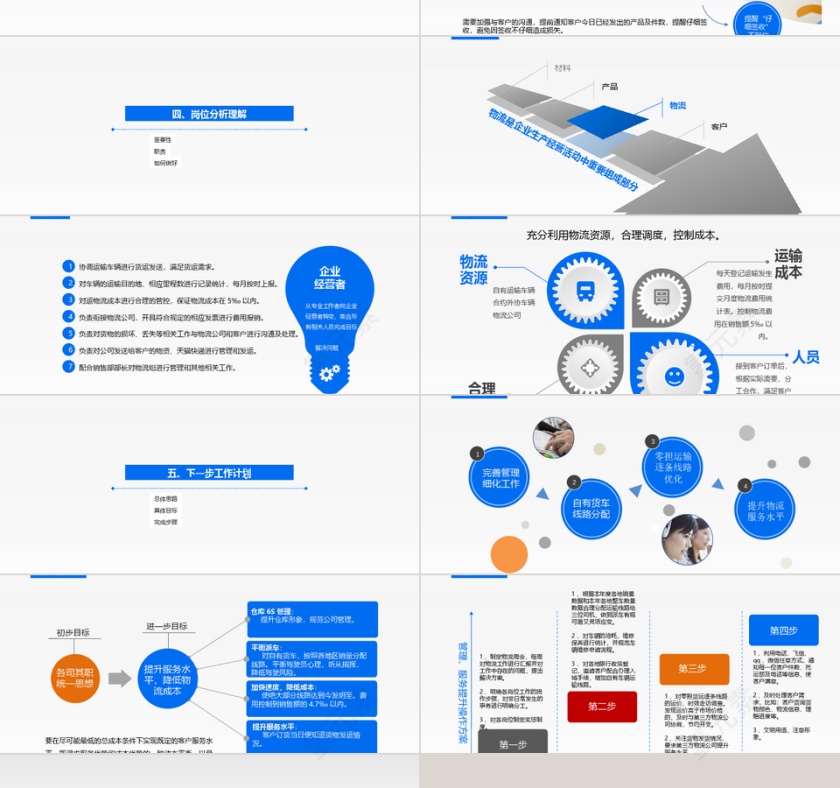 物流主管竞聘报告PPT图片动态预览图第3张