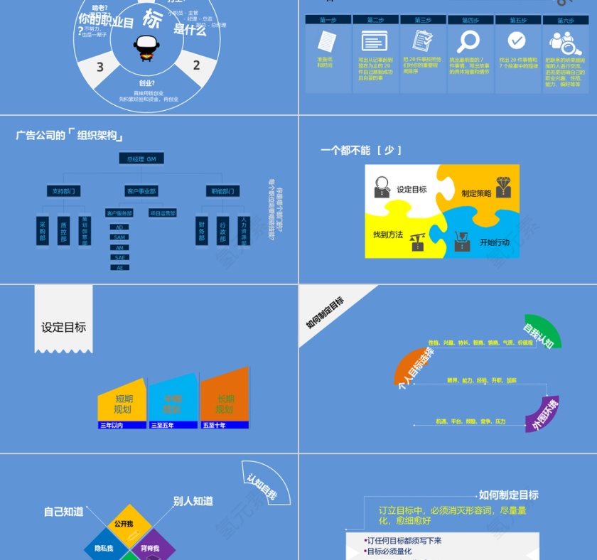 小清新职业发展规划幻灯片动态预览图第2张