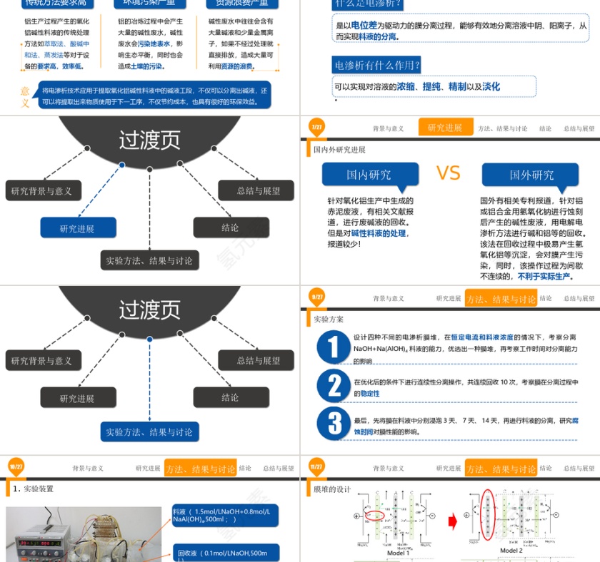 蓝色简约清新毕业答辩PPT第2张