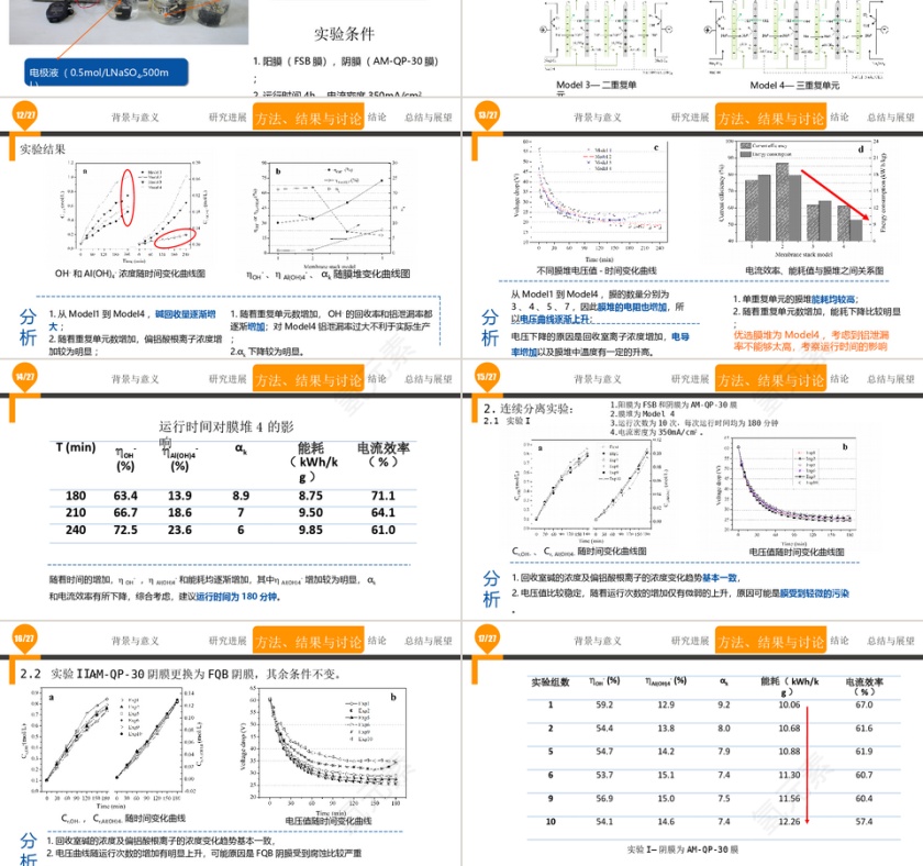 蓝色简约清新毕业答辩PPT第3张