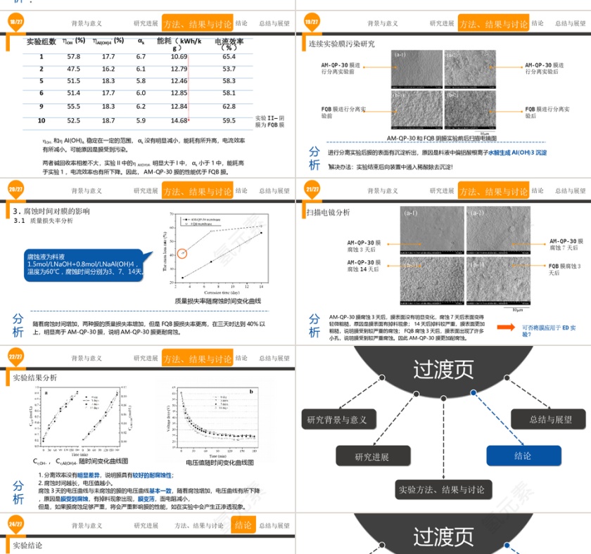 蓝色简约清新毕业答辩PPT第4张