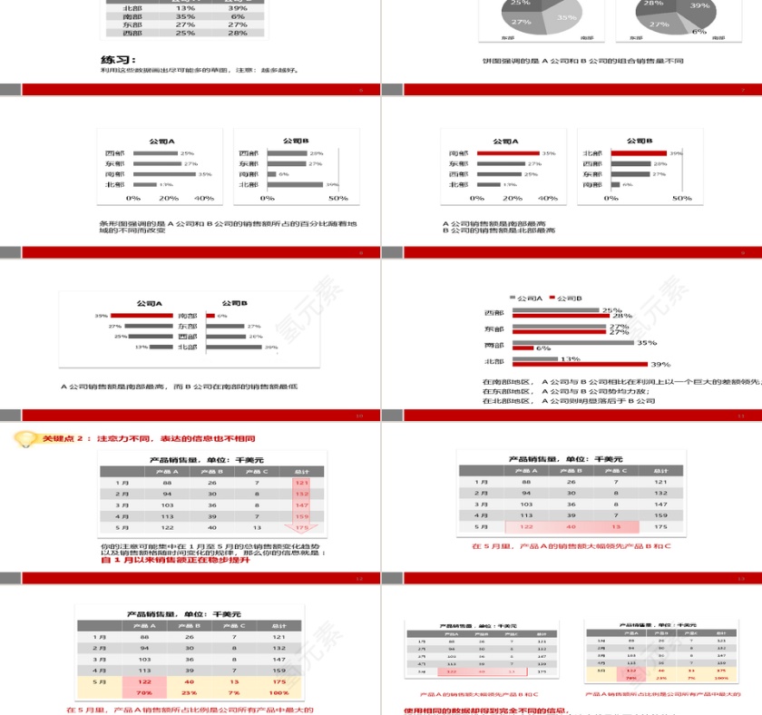 商务汇报ppt第2张