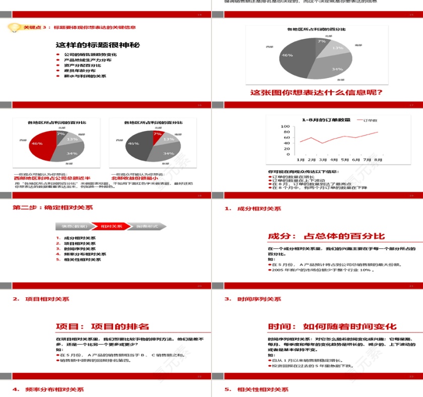 商务汇报ppt第3张