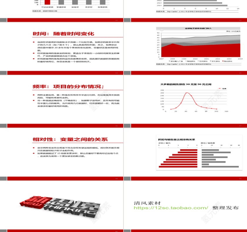 商务汇报ppt第5张