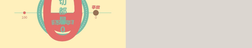 安全生产注意事项PPT模板第2张