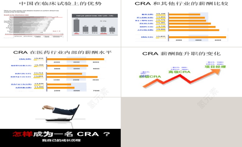 医院临床试验项目管理的需要培训第3张