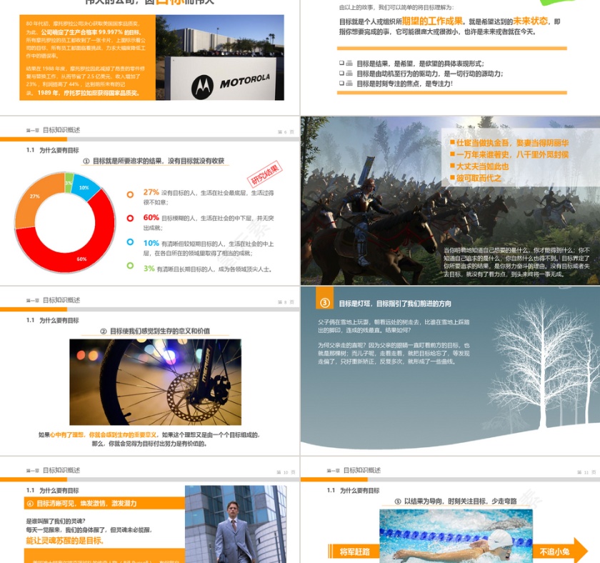 目标管理实务讲座课件PPT模板第2张