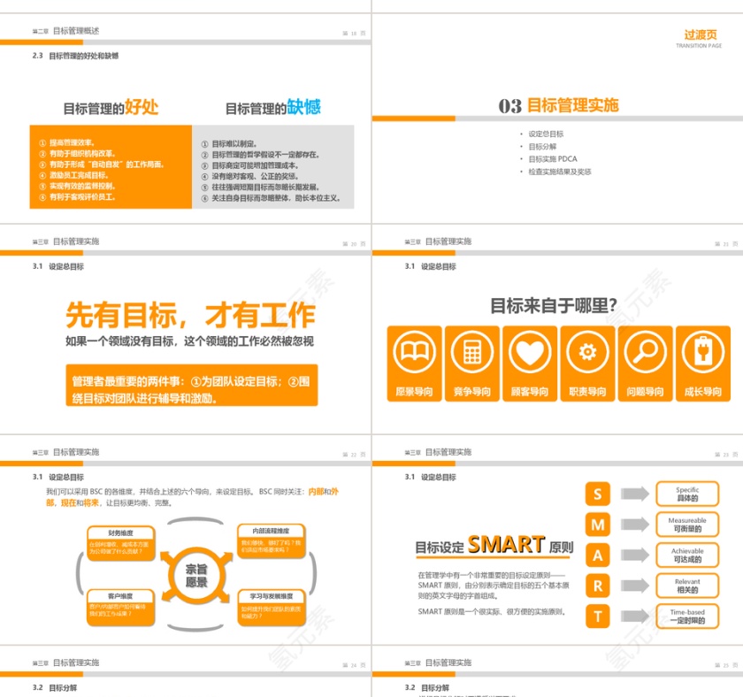 目标管理实务讲座课件PPT模板第4张