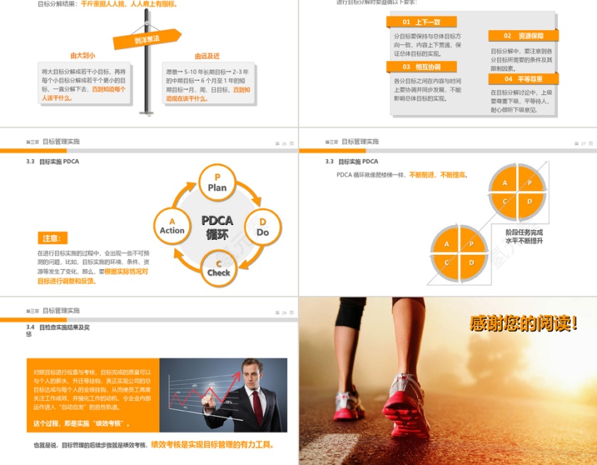 目标管理实务讲座课件PPT模板第5张