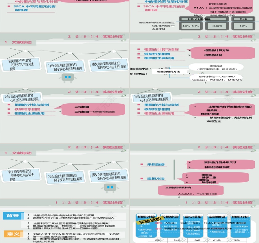 开题报告ppt模板第2张