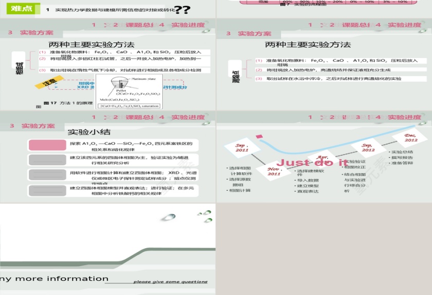 开题报告ppt模板第3张