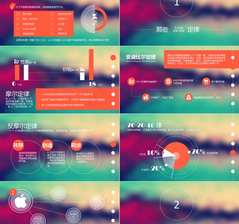 商务PPT模板第2张