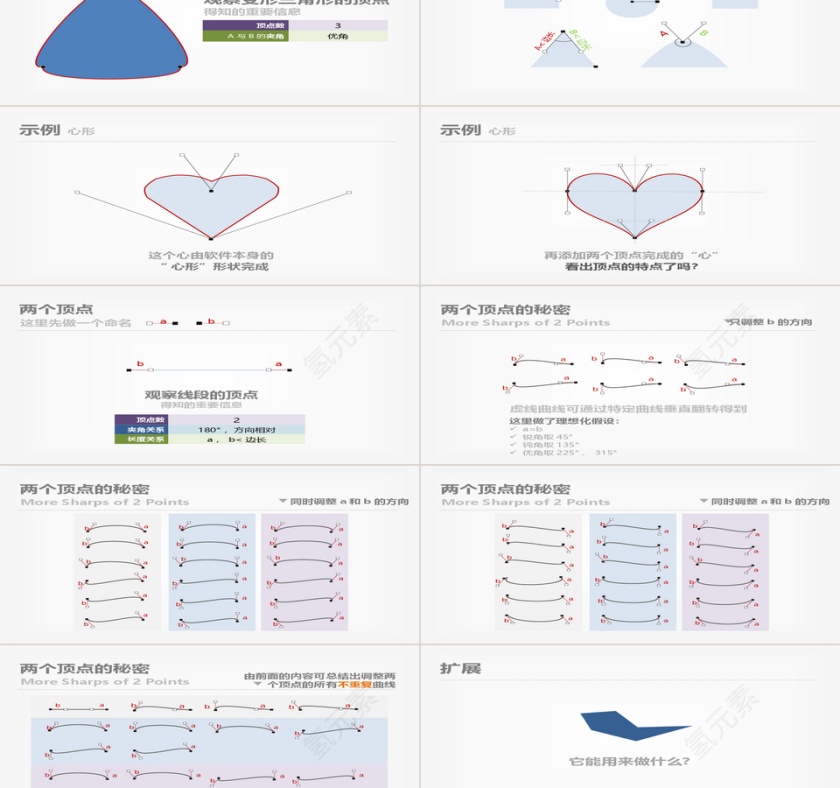 商务PPT模板第2张