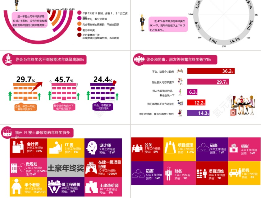 商务PPT模板第2张