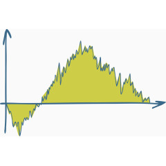 矢量PPT创意设计横向趋势线图表