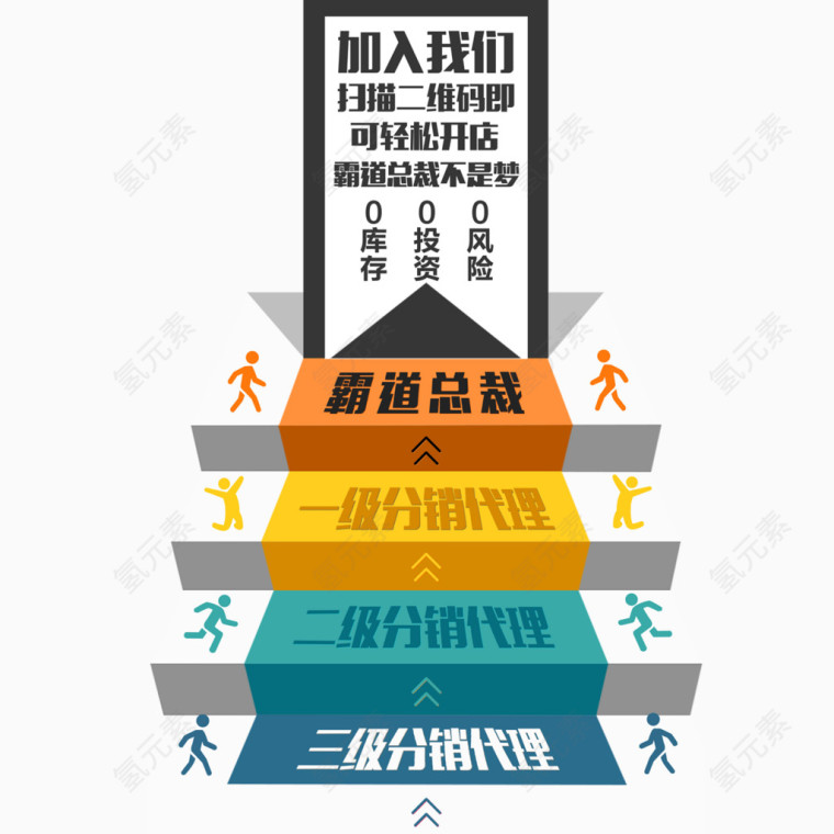 分销