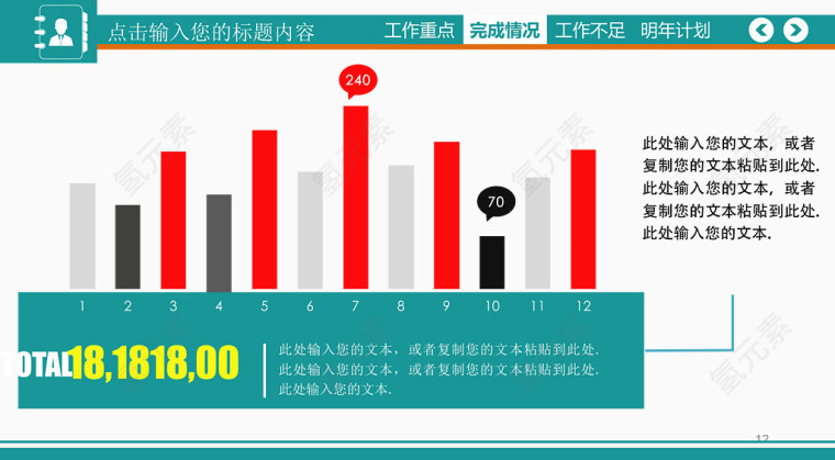 完成情况柱形图.