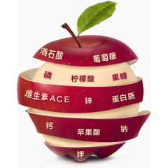 果蔬素材苹果