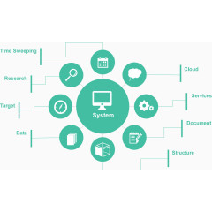 商务市场调查图.