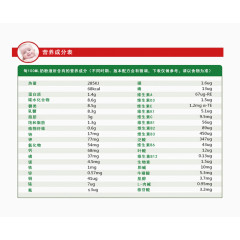 奶粉营养成分表