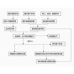工厂流程图