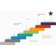 彩色楼梯流程图.