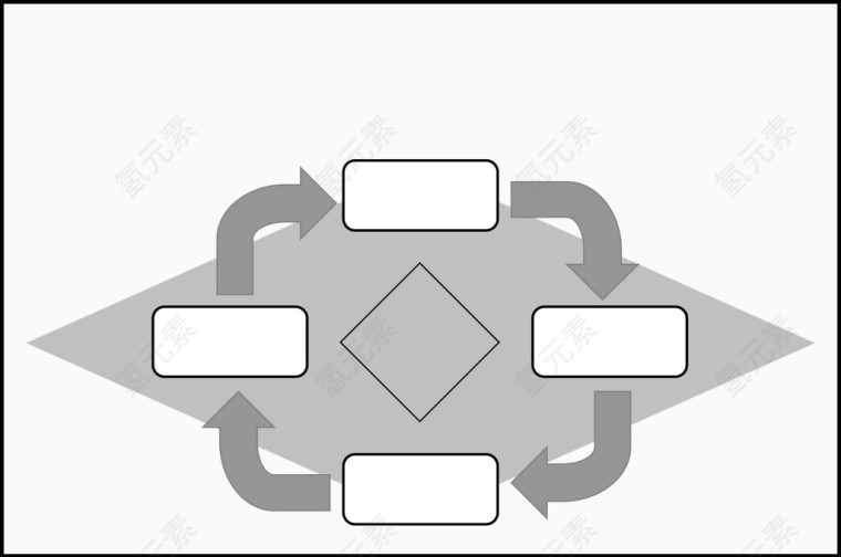 简约循环关系图.