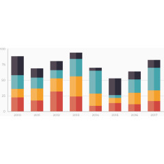 矢量创意设计柱形统计数据图表