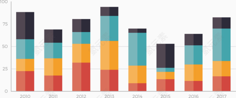 矢量创意设计柱形统计数据图表